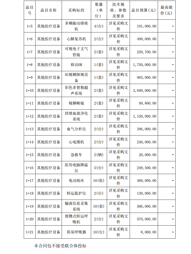 徐聞縣第三人民醫(yī)院綜合能力提升項目重癥醫(yī)學科醫(yī)療設備采購項目【項目 編號：ZDZJ22-Z21086】招標公告(圖2)