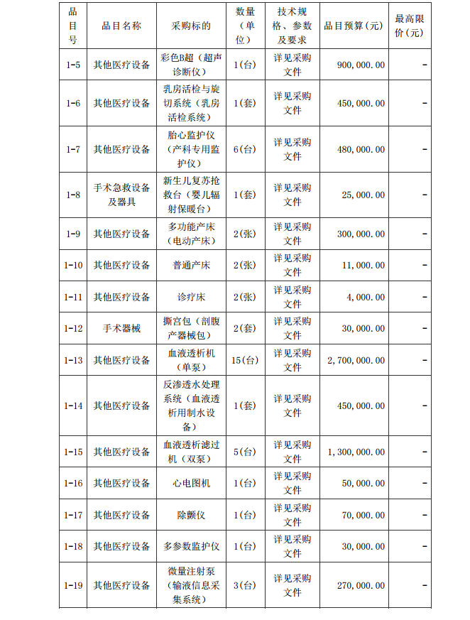 徐聞縣第三人民醫(yī)院綜合能力提升項目婦產科及血透科醫(yī)療設備采購項目 【項目編號：ZDZJ22-Z21087】招標公告(圖2)
