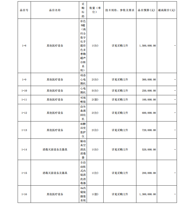 徐聞縣第三人民醫(yī)院綜合能力提升項目手術(shù)室醫(yī)療設(shè)備采購項目【項目編號： ZDZJ22-Z21088】招標公告(圖2)