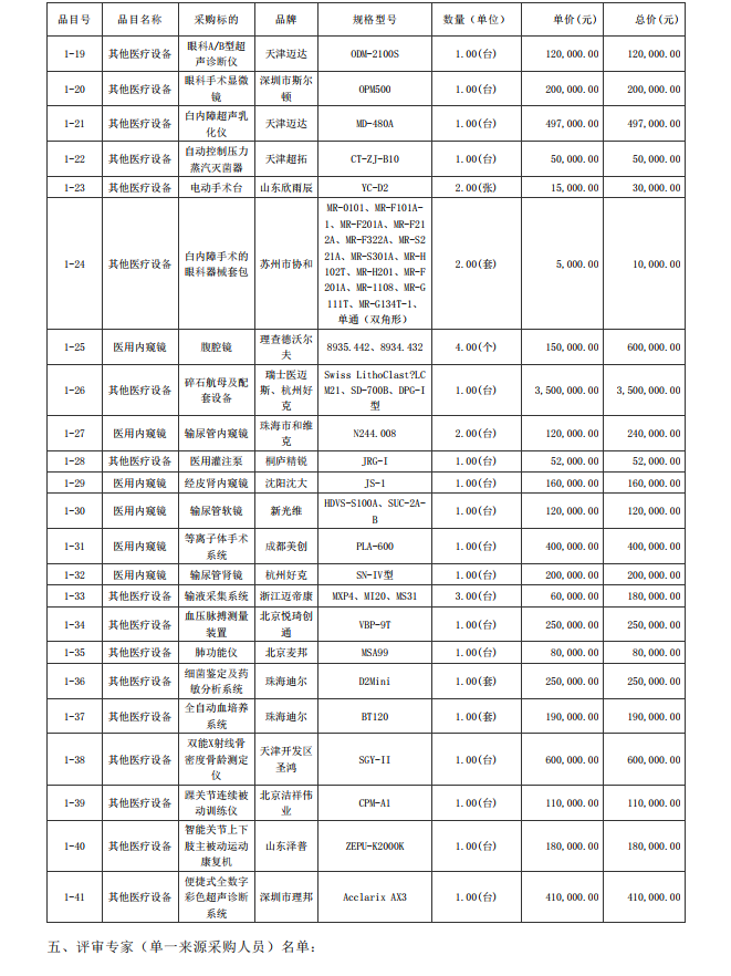 徐聞縣第三人民醫(yī)院綜合能力提升項目醫(yī)療設(shè)備采購項目【項目編號： ZDZJ22-Z09095】結(jié)果公告(圖2)