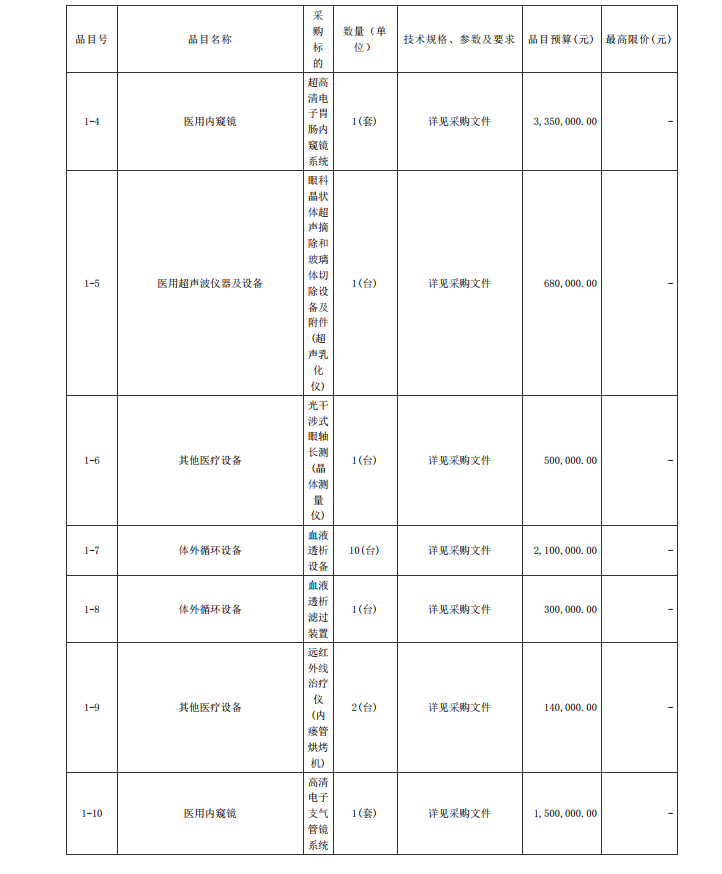 徐聞縣第二人民醫(yī)院感控建設項目醫(yī)療設備采購項目【項目編號：ZDZJ22- Z21104】招標公告(圖2)