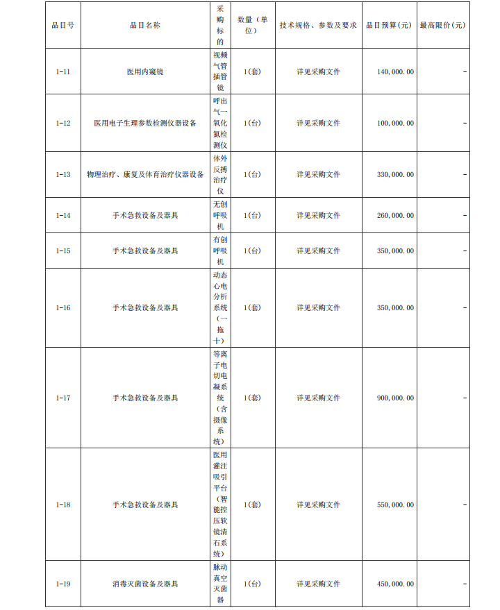 徐聞縣第二人民醫(yī)院感控建設項目醫(yī)療設備采購項目【項目編號：ZDZJ22- Z21104】招標公告(圖3)