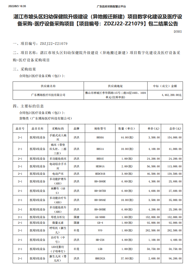 湛江市坡頭區(qū)婦幼保健院升級建設(shè)（異地搬遷新建）項(xiàng)目數(shù)字化建設(shè)及醫(yī)療設(shè) 備采購-醫(yī)療設(shè)備采購項(xiàng)目【項(xiàng)目編號：ZDZJ22-Z21079】包二結(jié)果公告(圖1)