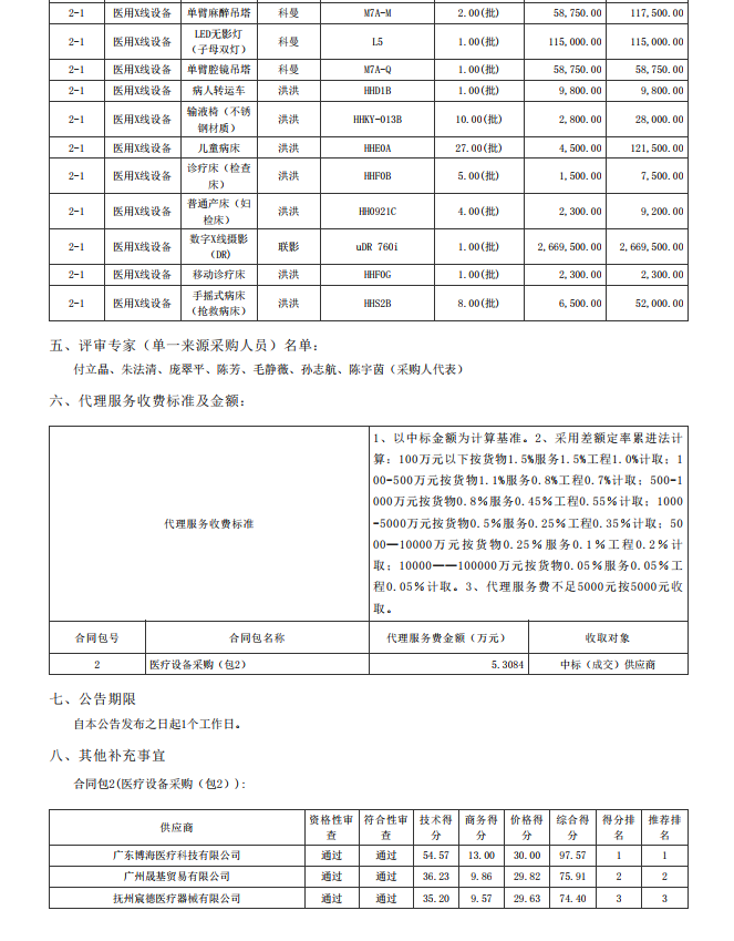 湛江市坡頭區(qū)婦幼保健院升級建設(shè)（異地搬遷新建）項(xiàng)目數(shù)字化建設(shè)及醫(yī)療設(shè) 備采購-醫(yī)療設(shè)備采購項(xiàng)目【項(xiàng)目編號：ZDZJ22-Z21079】包二結(jié)果公告(圖2)