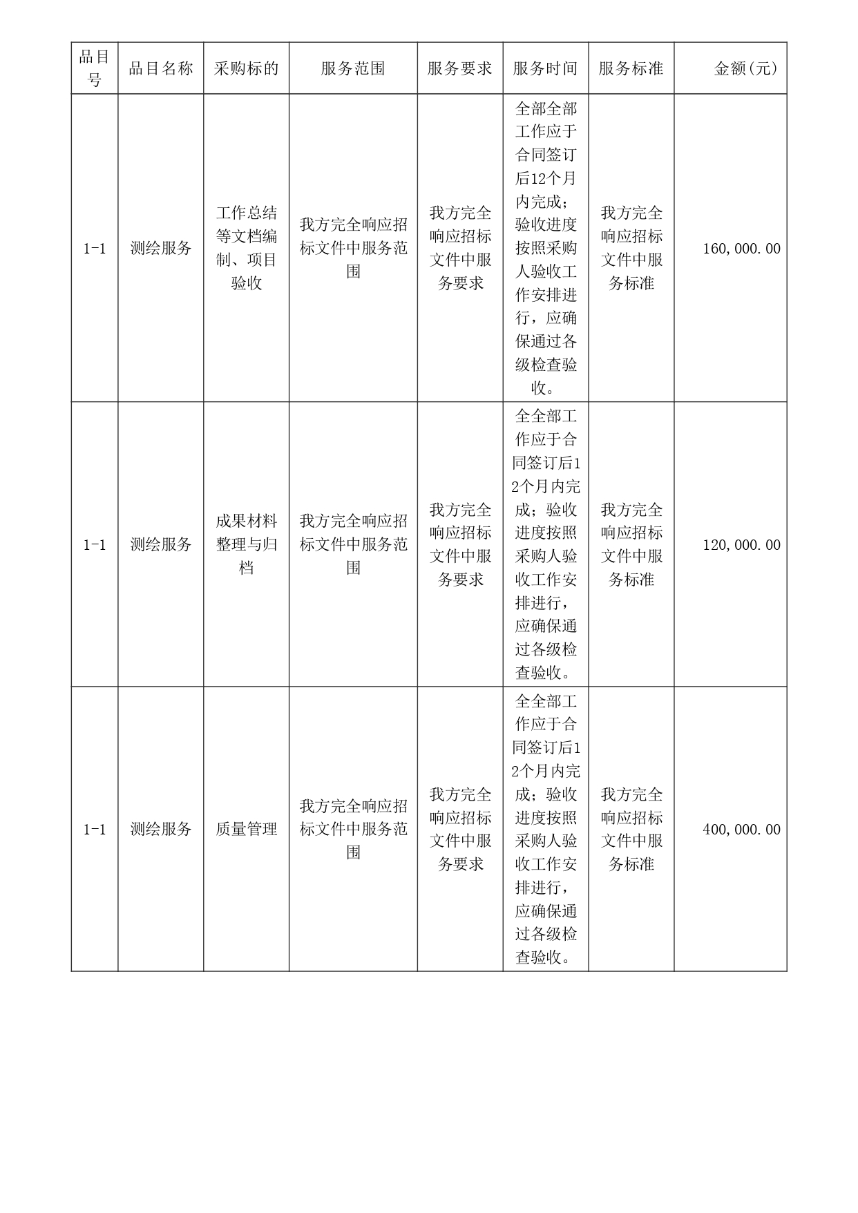 湛江市市轄區(qū)1：500地形圖測繪項(xiàng)目【項(xiàng)目編號(hào)：ZDZJ22-Z09059】結(jié)果公告(圖2)