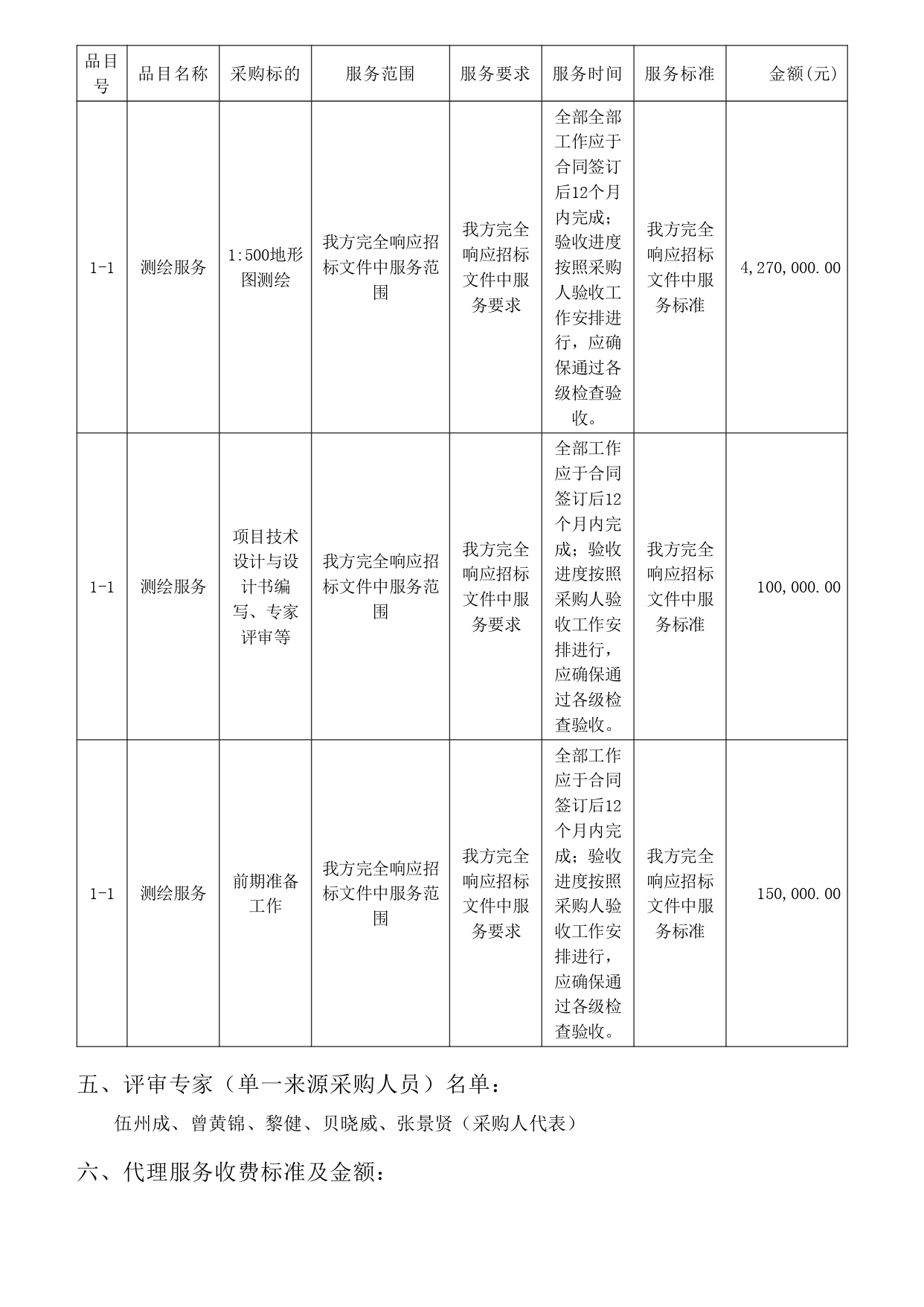 湛江市市轄區(qū)1：500地形圖測繪項(xiàng)目【項(xiàng)目編號(hào)：ZDZJ22-Z09059】結(jié)果公告(圖3)