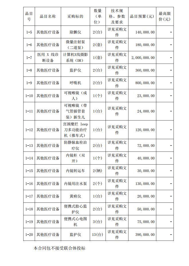 徐聞縣第三人民醫(yī)院綜合能力提升項(xiàng)目急診科等醫(yī)療設(shè)備采購(gòu)項(xiàng)目 [ZDZJ23-Z21009]招標(biāo)公告(圖2)