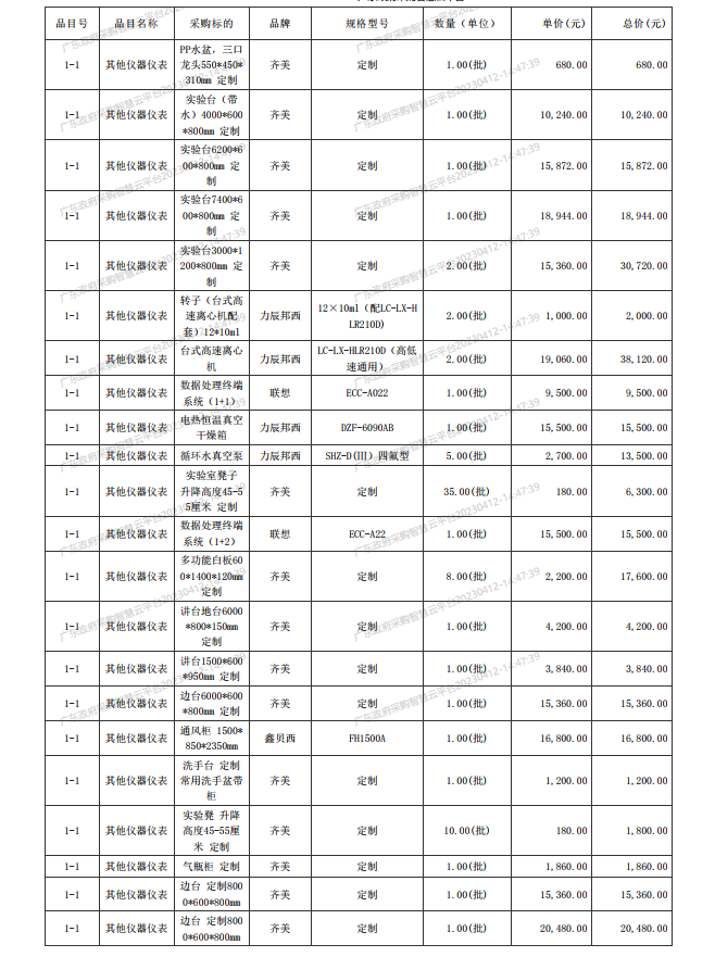 廣東省湛江衛(wèi)生學(xué)校赤坎校區(qū)新建實驗樓藥劑實驗室儀器設(shè)備配置項目【項目 編號：ZDZJ23-Z05015】結(jié)果公告(圖2)
