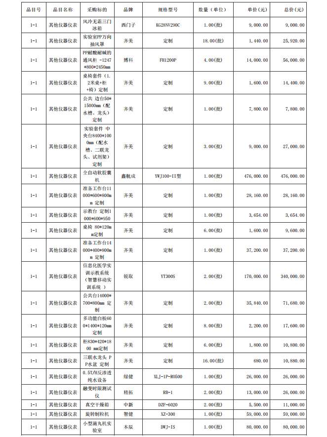廣東省湛江衛(wèi)生學(xué)校赤坎校區(qū)新建實驗樓藥劑實驗室儀器設(shè)備配置項目【項目 編號：ZDZJ23-Z05015】結(jié)果公告(圖6)