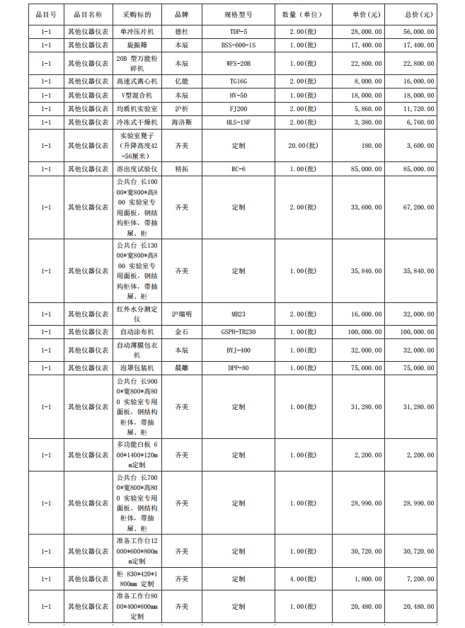 廣東省湛江衛(wèi)生學(xué)校赤坎校區(qū)新建實驗樓藥劑實驗室儀器設(shè)備配置項目【項目 編號：ZDZJ23-Z05015】結(jié)果公告(圖7)